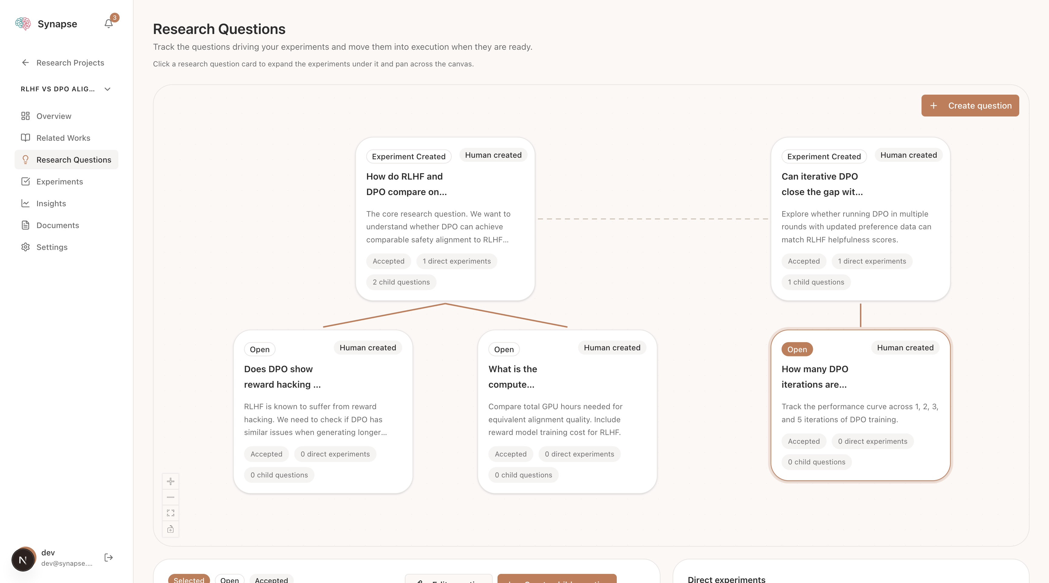 Research question canvas with hierarchical parent-child cards